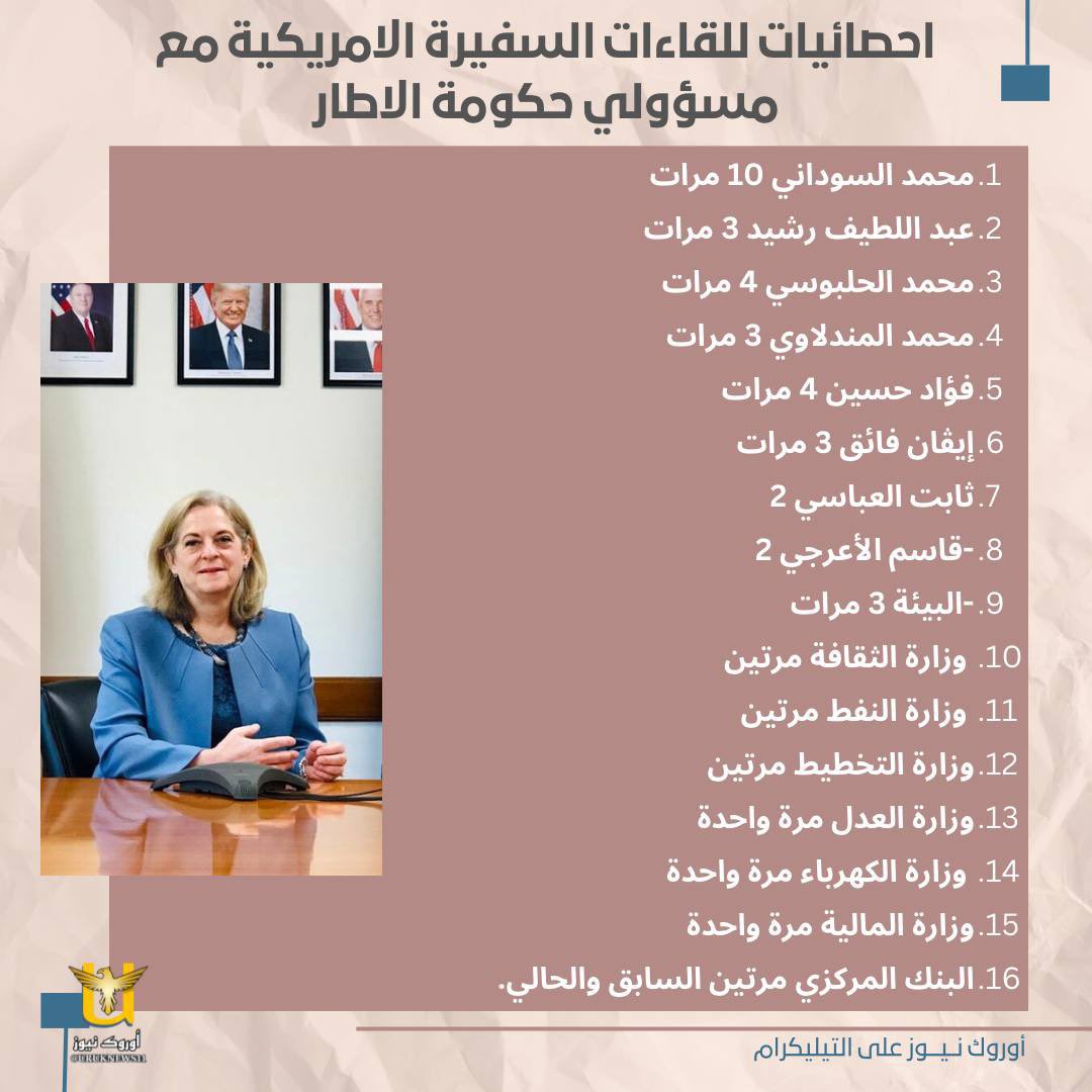 salamAJ5's tweet photo. لم يسبق لأضعف حكومة بالعالم على مر التأريخ أنها نزعت سيادتها كما تفعلها اليوم حكومة #الإطار_التنسيقي، تحاول نزع ثوب العمالة لإيران بإرتداء ثوب العمالة لأمريكا، 

السفيرة تتقن دورها تمامًا بسلخ دعاية المقاومة عن الإطار كما لو أنها ساديًا يسلخ الجلد عن الجسد! https://t.co/2U92nP4Y6u