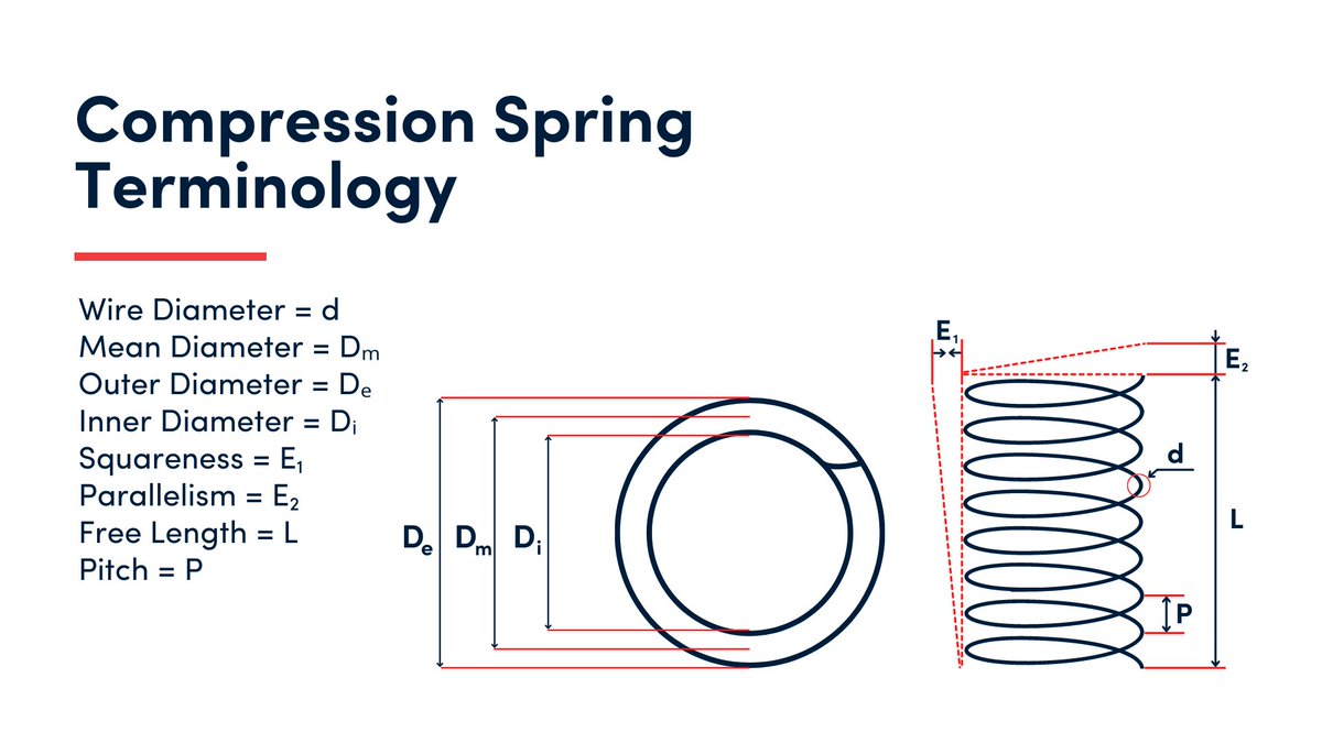 Looking for spring expertise?

We speak your industries language & the quality of our springs speaks for itself.

lesjoforssprings.com/design-develop…

#springs #manufacturing #ukmfg #solutionsprovider #designengineering