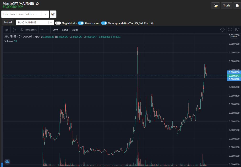 coinsooner's tweet photo. We posted before as you know @MatrixGPT at 17 Feb

✅Chart is perfect. Thanks team.
📢You might find another gems at https://t.co/CqEDsxlVsv

You should look once in a day.
https://t.co/M5b8vlwxJi

TG:https://t.co/ZoetFT5Dpe

#coinsooner #BSC #BSCGems

https://t.co/GGu7XfvNMd https://t.co/cKTbpYiXvy