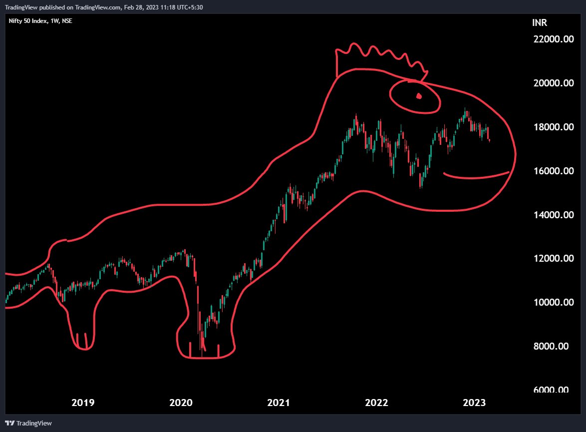 TradingView India 🇮🇳 (@in_tradingview) on Twitter photo 