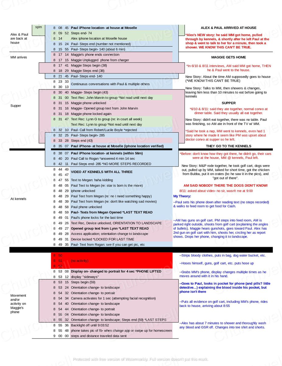 BrandiNChurch's tweet photo. New #ChurchwellChart for #MurdaughTrial!! The new 911 story didn't add up, so I listened to prove it. There are a few things not possible in his new story. PDF: https://t.co/kf0nINcLxQ #MurdaughFamily #AlexMurdaugh @fitsnews @MPowersNorrell @MandyMatney @elizfarrell @NancyGrace https://t.co/UB3vQAsF9Q