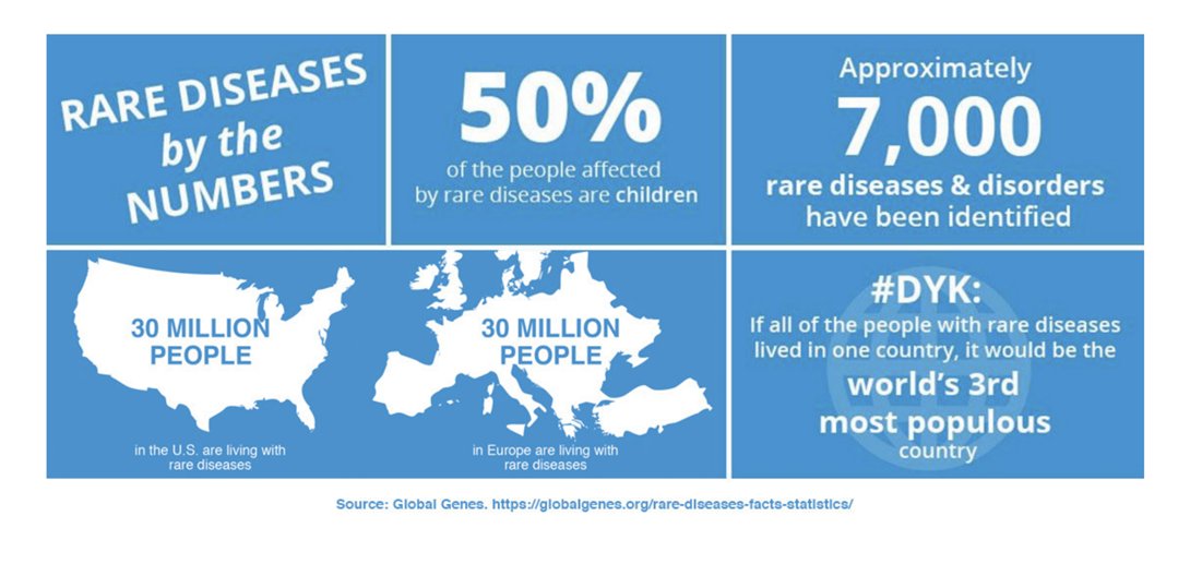 d3sert's tweet photo. Today is Rare Disease Day, I would like the world to please take a moment of your time and acknowledge today like you would a federal holiday. You never know when you or a loved one will hear those words. “Yes, your diagnoses is rare “  
#rarediseaseday #HPPstrong https://t.co/J8kZCv7kz5