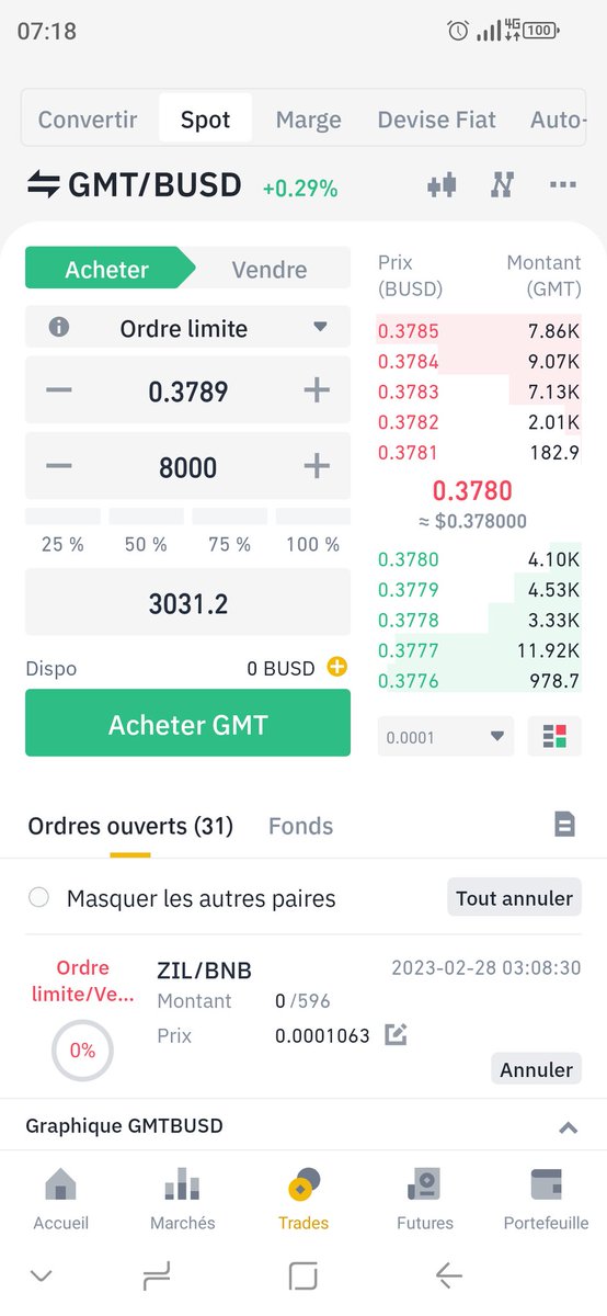 Cryptonoobzzzz's tweet photo. #STEPN Certains joueurs (très) chanceux gagnent jusqu'à 8000 $GMT en 1h40, au prix actuel 3000$ par jour!
#MoveToEarn #Move2Earn #Crypto #cryptocurrency #Cryptomonnaie #GMT #Cyptotwitter #BTC #Bitcoin https://t.co/FW5WqeyTsV