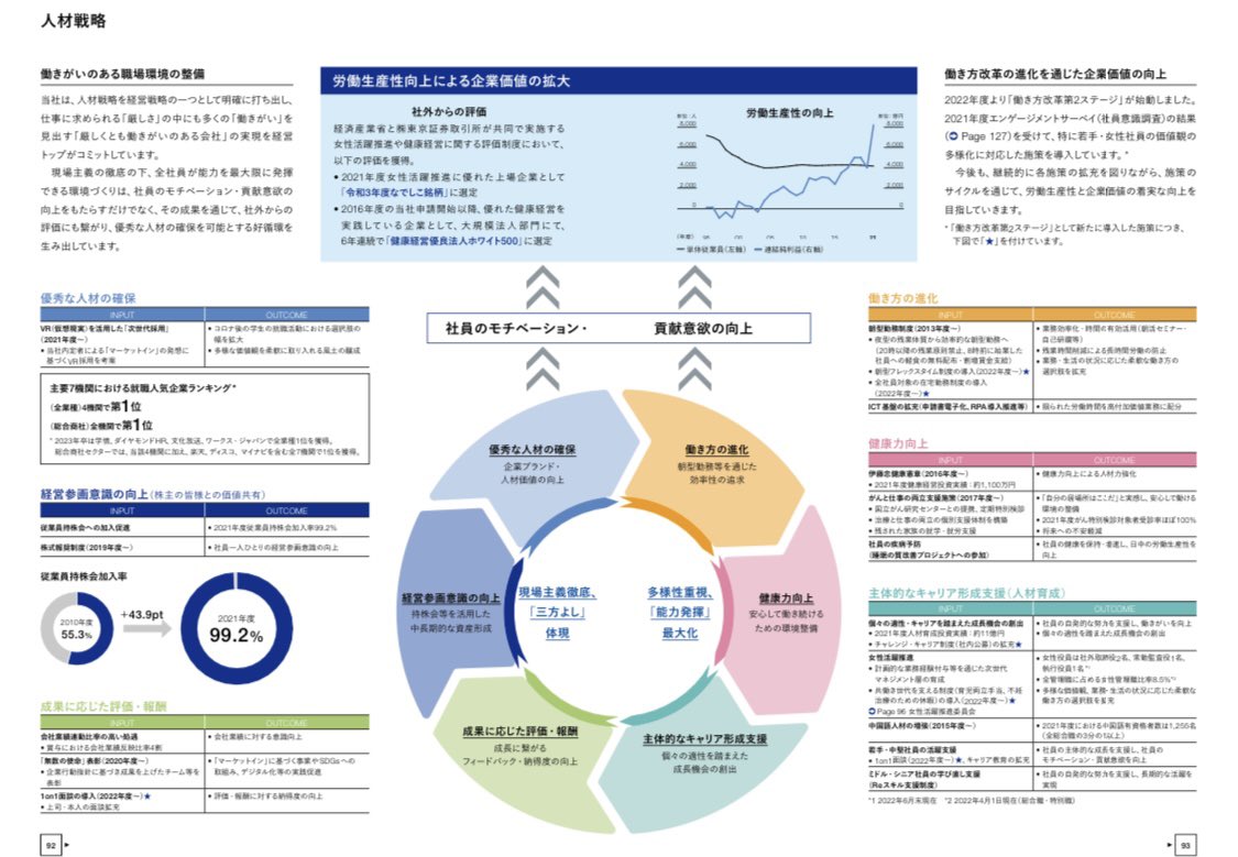 信澤みなみ@株式会社SOL CEO (@MinamiNobusawa) / Posts / X