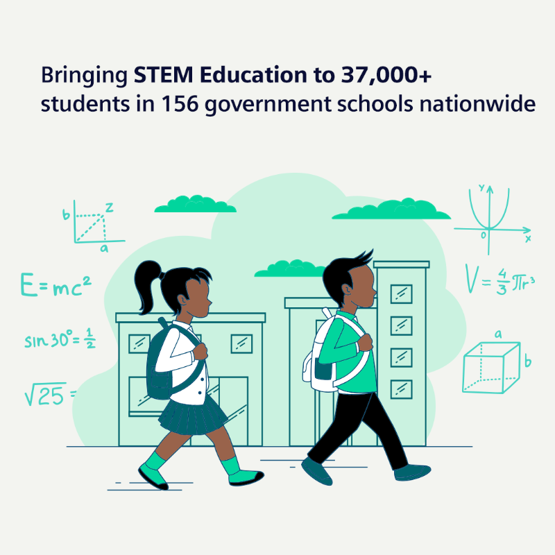 SiemensIndia's tweet photo. Continuing to promote curiosity-based learning and improve learning outcomes of government school children in STEM education through Project Jigyaasa since 2018. #nationalscienceday