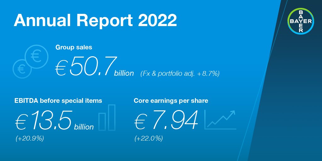Bayer AG (Bayer) / Twitter
