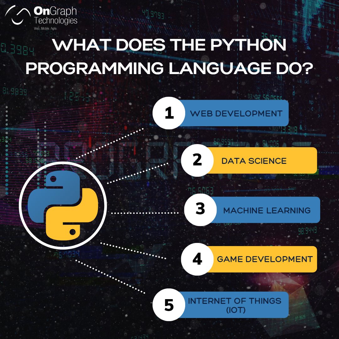 OnGraph's tweet image. #Python is a versatile #ProgrammingLanguage and can be used to accomplish a wide range of tasks.
Hire a #PythonExpert with us today👨💻
bit.ly/40O7WId
#Programming #WebDevelopment #DataScience #IOT #MachineLearning #GameDevelopment #OnGraph