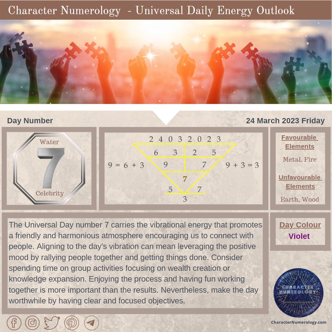 Numerology3943's tweet photo. ๐จ๐ป๐ถ๐๐ฒ๐ฟ๐๐ฎ๐น ๐๐ฎ๐ถ๐น๐ ๐๐ป๐ฒ๐ฟ๐ด๐ ๐ข๐๐๐น๐ผ๐ผ๐ธ - ๐ฎ๐ฐ ๐ ๐ฎ๐ฟ๐ฐ๐ต ๐ฎ๐ฌ๐ฎ๐ฏ
"๐๐ญ๐ฐ๐ฏ๐ฆ ๐ธ๐ฆ ๐ค๐ข๐ฏ ๐ฅ๐ฐ ๐ด๐ฐ ๐ญ๐ช๐ต๐ต๐ญ๐ฆ; ๐ต๐ฐ๐จ๐ฆ๐ต๐ฉ๐ฆ๐ณ, ๐ธ๐ฆ ๐ค๐ข๐ฏ ๐ฅ๐ฐ ๐ด๐ฐ ๐ฎ๐ถ๐ค๐ฉ." ~ ๐๐ฆ๐ญ๐ฆ๐ฏ ๐๐ฆ๐ญ๐ญ๐ฆ๐ณ
#characternumerology #numerologyguidance #numerology https://t.co/zI4nDEezOT