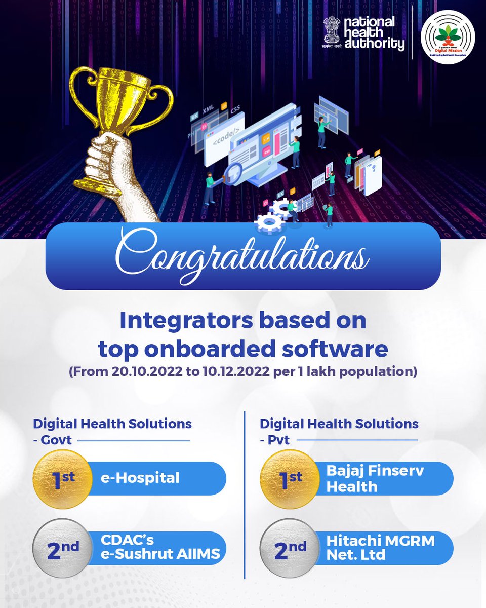 AyushmanNHA's tweet photo. #Congratulations to the below-mentioned ABDM Integrators based on top onboarded software for the adoption of the #AyushmanBharatDigitalMission.

#DigitalHealth #AyushmanBharat #ABDM https://t.co/55xIhypfF9