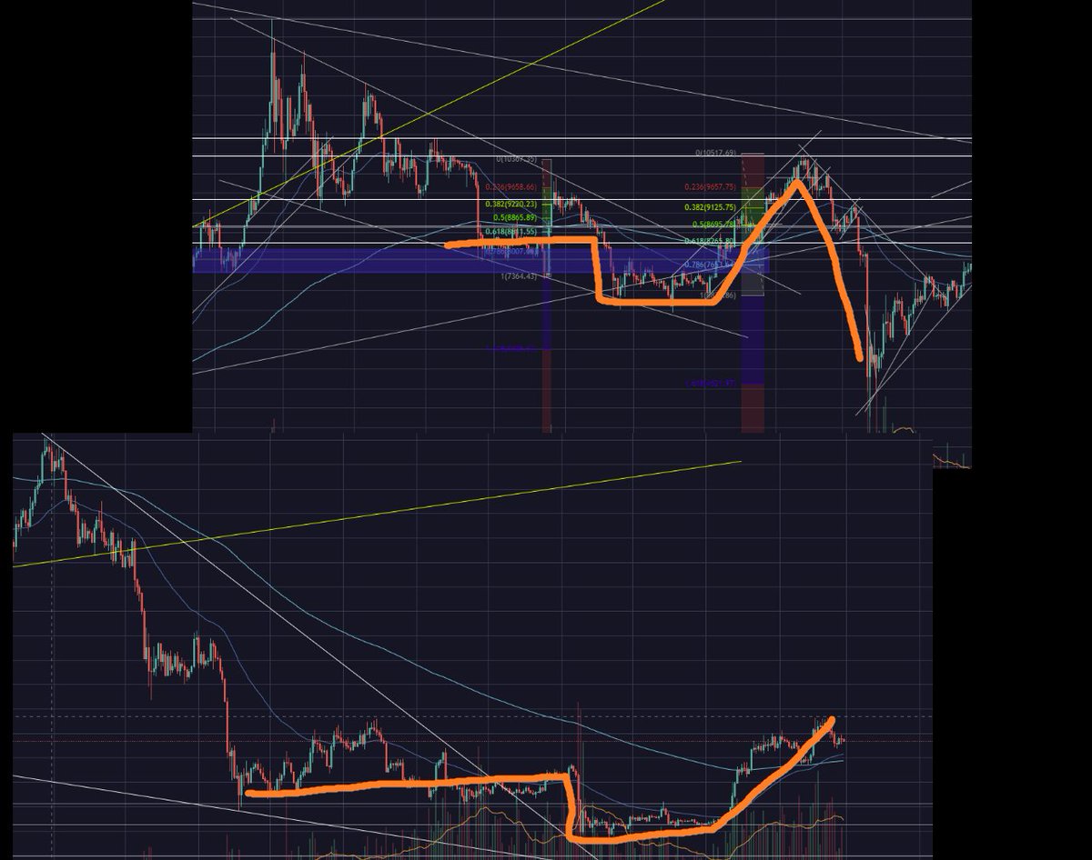 You know what hasn't happened yet this year? Flash-crush like 2022. So if you traded a bounce and got into tasty altcoins, it makes sense to fix and fix. 😊  My best trade bounce victims are $CFX, $MITX, other are no stronger than a market 2-3x. Some haven't even moved ☠️...