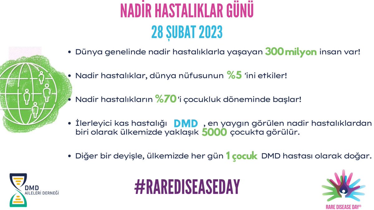 Dmd_aileleri's tweet photo. Bugün 28 Şubat Nadir Hastalıklar Günü!

Nadir hastalar, temel sağlık hizmetlerinden eşit biçimde yararlanma hakkına sahiptir. 

Nadir hastalar, doğal afetlerden ağır biçimde etkilenir.

DMD gibi nadir hastalıklar evlilik öncesi tarama testleriyle önlenebilir.

#rarediseaseday https://t.co/EnDr8jhacq