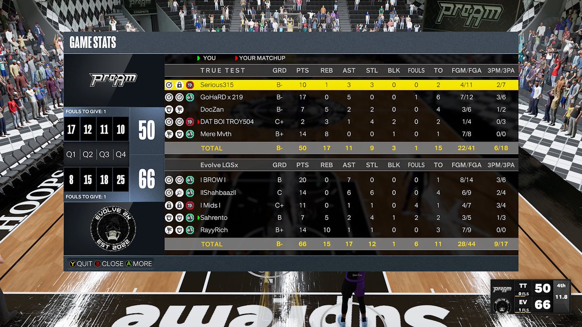 Evolve ☠️❤️🔥 (@_evolve2k) on Twitter photo GG’s to <a href="/TrueTestGaming/">TrueTestGaming</a> as we 🧹 to move onto the next round in <a href="/HOFLeague2K/">HOF League</a>
PG: <a href="/IBROWI3/">Brow</a>
SG: <a href="/lShahbaazl/">Shahbaaz</a>
SF: <a href="/Mids2k/">Mids</a>
PF: <a href="/Sahrento/">Rentoneal</a>
C: <a href="/RichRayyx/">RichRayy</a>
@youFamousEnough <a href="/2kCompGames/">Jelani Mitchell</a>
<a href="/TheeJoeVegas/">Joe Vegas II 𝖎𝕭𝖆𝖑𝖑 Vegas</a> @champ2k_ GG’s to <a href="/TrueTestGaming/">TrueTestGaming</a> as we 🧹 to move onto the next round in <a href="/HOFLeague2K/">HOF League</a>
PG: <a href="/IBROWI3/">Brow</a>
SG: <a href="/lShahbaazl/">Shahbaaz</a>
SF: <a href="/Mids2k/">Mids</a>
PF: <a href="/Sahrento/">Rentoneal</a>
C: <a href="/RichRayyx/">RichRayy</a>
@youFamousEnough <a href="/2kCompGames/">Jelani Mitchell</a>
<a href="/TheeJoeVegas/">Joe Vegas II 𝖎𝕭𝖆𝖑𝖑 Vegas</a> @champ2k_