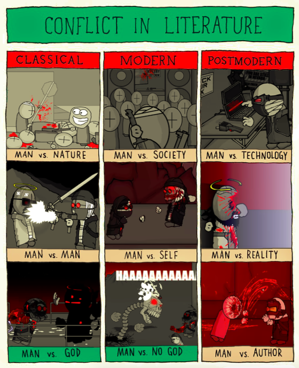 hardway_jones's tweet photo. CONFLICT IN LITERATURE: #MadnessCombat Edition... https://t.co/ahXiceR6V6