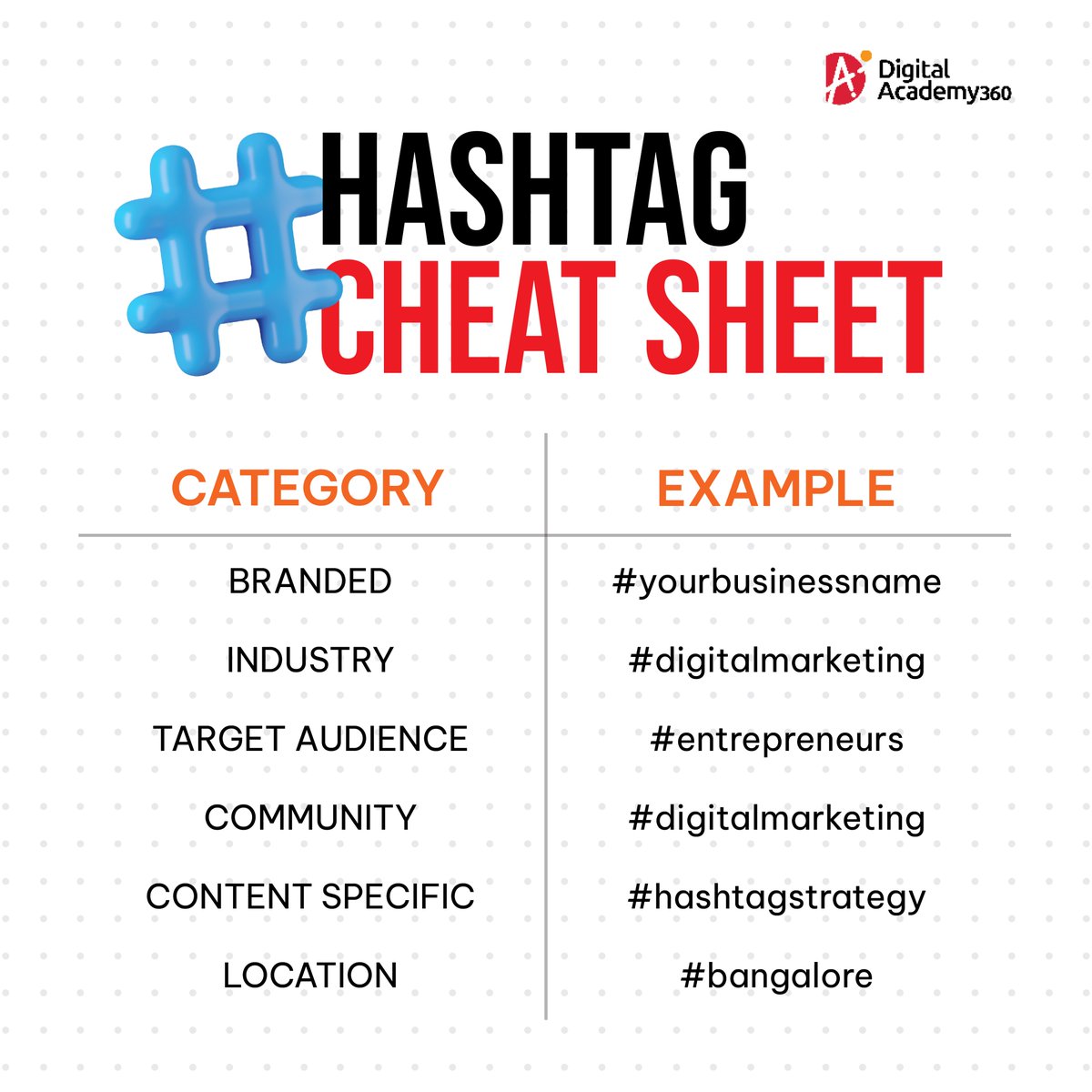 Here’s what you need to know when it comes to creating a #hashtagstrategy👇
Your strategy needs to align with your goals. What audience are you trying to reach? Who do you want to see this specific piece of content? Who is it relevant to?

#DigitalMarketing #BusinessOwners #DA360