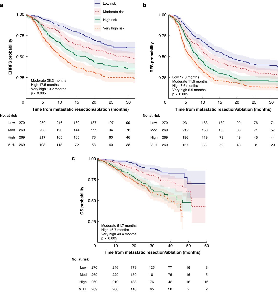 In March's issue of BJS: Predicting early extrahepatic recurrence after local treatment of colorectal liver metastases academic.oup.com/bjs/article/11… @bplwijn @des_winter @ksoreide @MalinASund @evanscolorectal @nfmkok @paulo_sutt @robhinchliffe1 @young_bjs