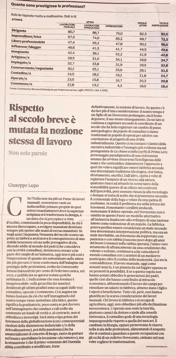 Giuseppe Lupo (@giuseppelupo8) on Twitter photo Qualche tempo fa <a href="/Federmeccanica/">FEDERMECCANICA</a> ha commissionato un'indagine sulle professioni più ambite da parte dei giovani. Sul <a href="/sole24ore/">IlSole24ORE</a> di oggi commento i risultati, segnalando che all'ultimo posto figurano i lavori manuali: contadino, operaio e commesso. <a href="/Confindustria/">Confindustria</a> Qualche tempo fa <a href="/Federmeccanica/">FEDERMECCANICA</a> ha commissionato un'indagine sulle professioni più ambite da parte dei giovani. Sul <a href="/sole24ore/">IlSole24ORE</a> di oggi commento i risultati, segnalando che all'ultimo posto figurano i lavori manuali: contadino, operaio e commesso. <a href="/Confindustria/">Confindustria</a>