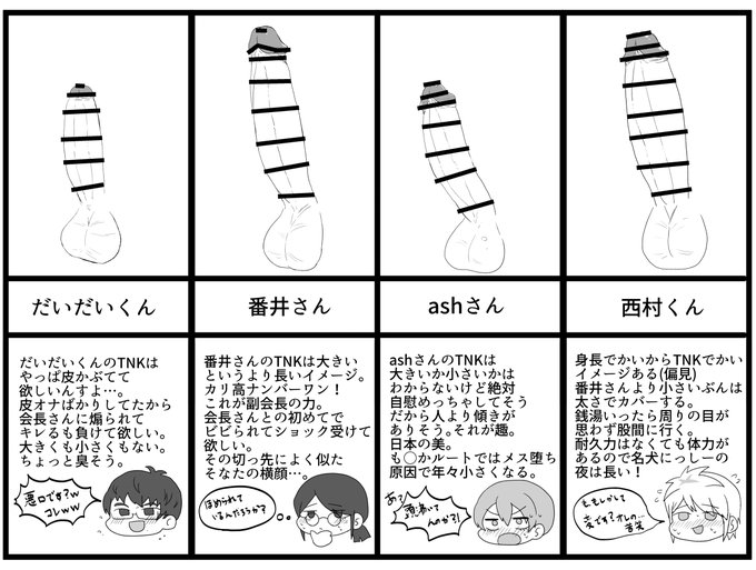 叡ゲ同男4人の個人的偏見によるち〇こ表。
本当にひどいのでなんでも許せる心の人だけ見ておくり… 