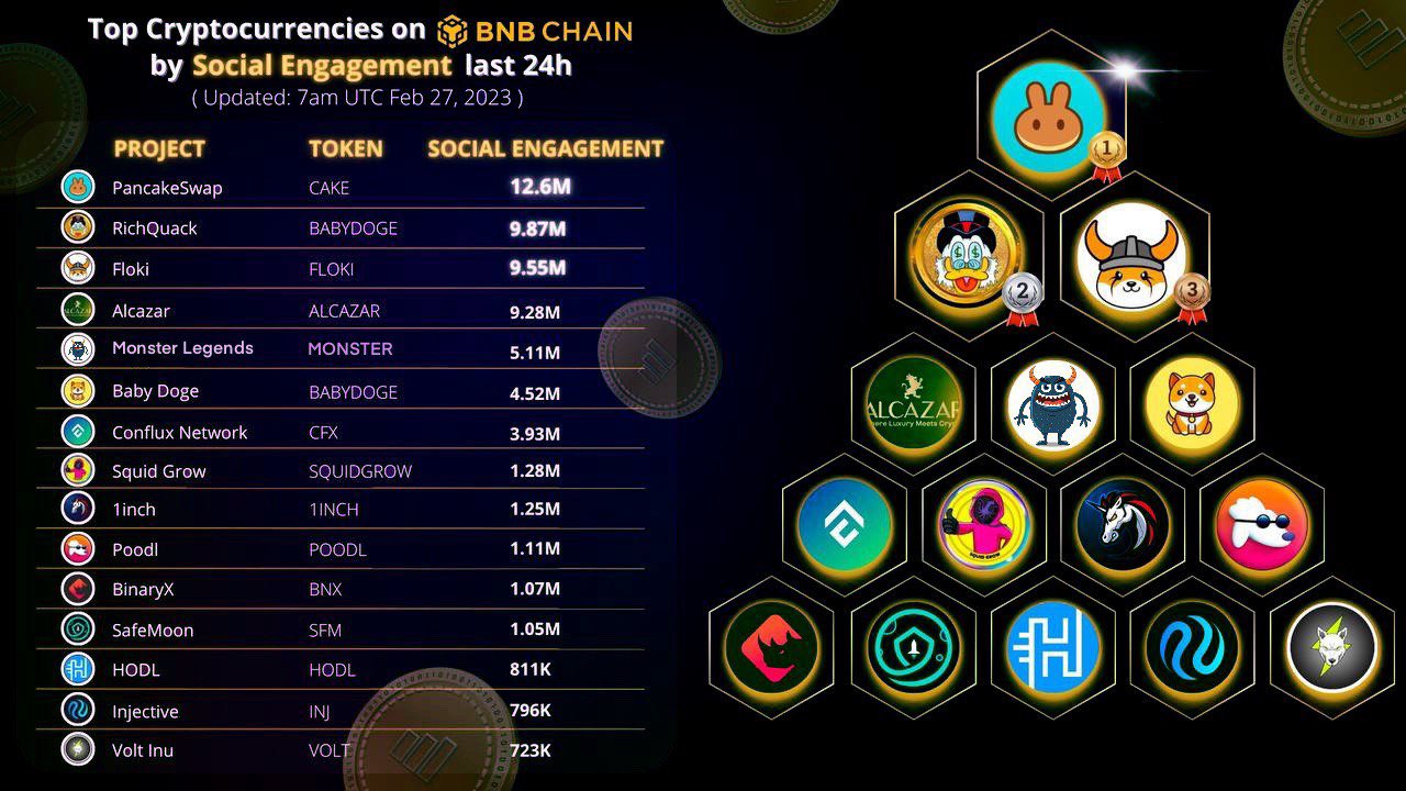 Sombra Network / Twitter