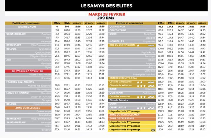 🚨RACE DAY🚨
All ready to go and looking forward to it 💪
Live 📺 from 14:00