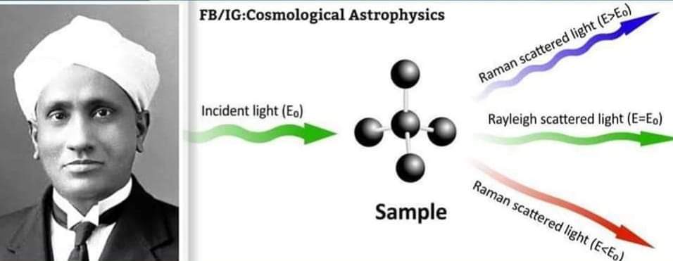 This day in Science History  Feb 28,1928.

A great indian physicist  Dr.C.V.Raman discovered a rare phenomenon about scattering of light - Raman Effect.
INDIA celebrating this day- National Science Day