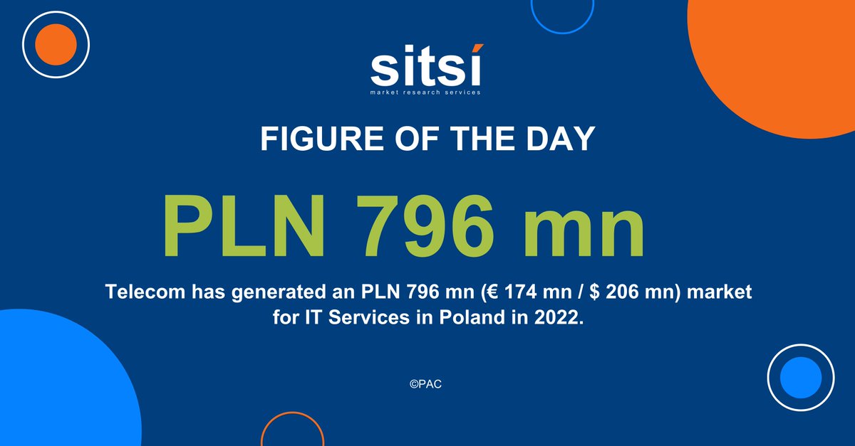 Telecom has generated a PLN 796 mn (€ 174 mn / $ 206 mn) market for IT Services in Poland in 2022. This represents 6.7% of the Polish market, building the 7th largest industry in the country.

#Poland #Telecom #ITServices