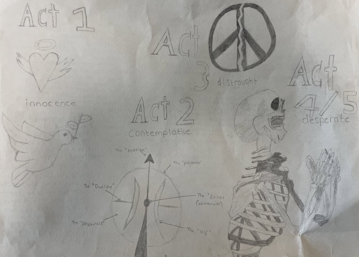 MissRA_English's tweet photo. An amazing piece of work from a Year 11 student as part of her revision! Well done KH 💫 @DVHS_English https://t.co/zu8XYw4aWR