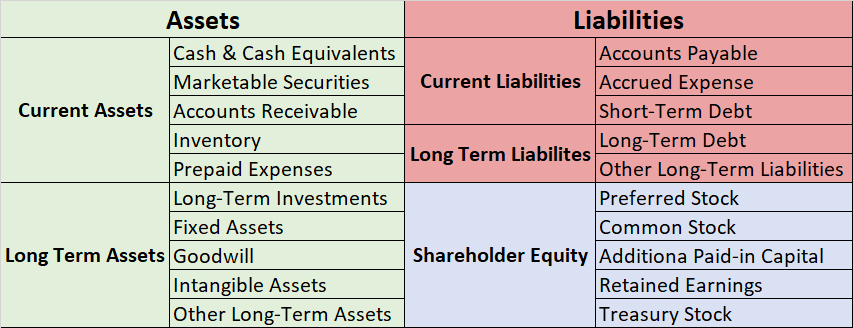 If you want to invest in stocks, then you MUST know how to read a ...