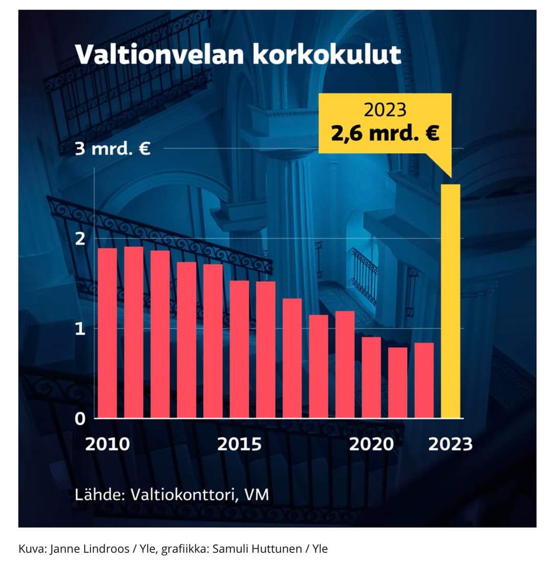 Äänestäjille kuluttajansuojaa. Jos ET halua holtittomasta vasemmistohallituksen velkarallista koituvien lainanhoitokulujen jatkuvaa kasvua, niin nyt on oikea aika äänestää Kokoomusta. <a href="/kokoomus/">Kokoomus</a> <a href="/pirkanmaankok/">Pirkanmaan Kokoomus</a> <a href="/NokianKokoomus/">Nokian Kokoomus</a> #sinunedustajasi