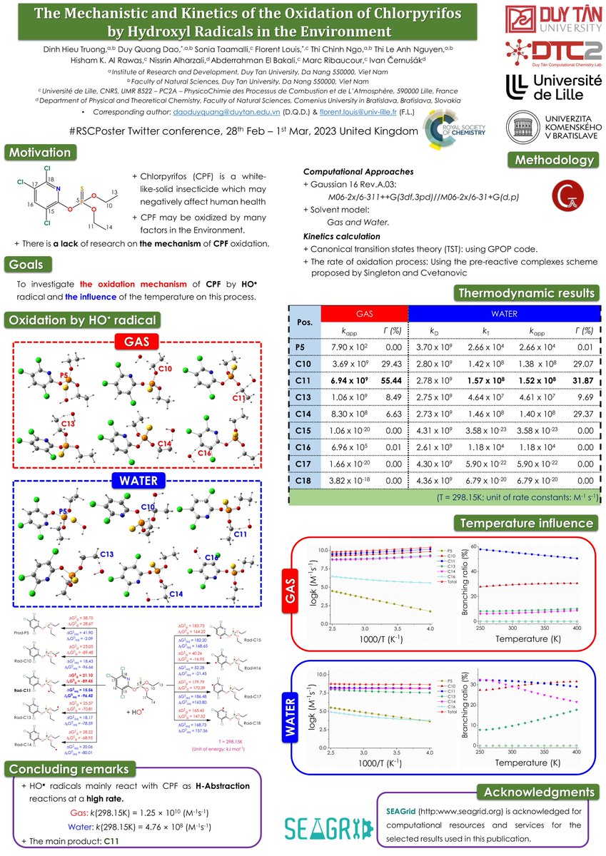 Happy to share our work in the #RSCposter Twitter conference 2023 entitled "The Mechanistic and Kinetics of the Oxidation of Chlorpyrifos by Hydroxyl Radicals in the Environment"
<a href="/duyquang_dao/">Duy-Quang Dao</a> 
#RSCChemBio #RSCEnv #RSCOrg