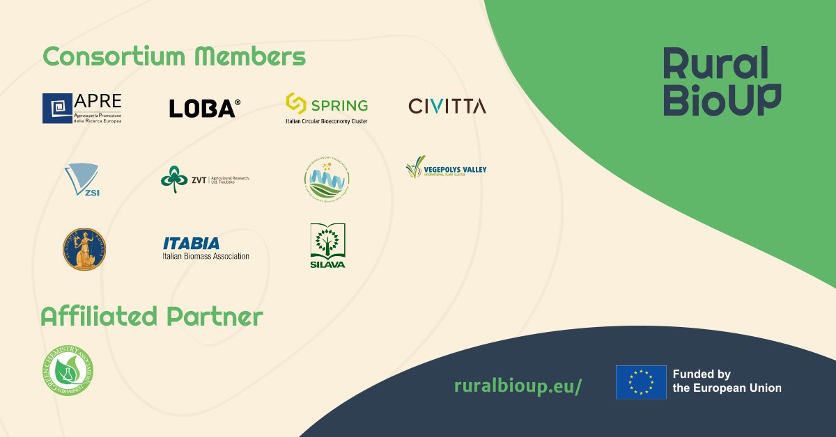 RuralBioUp's tweet photo. 👀 Here's our consortium! It's composed of 12 organisations from 9 different EU countries: IT, PT, EE, AT, CZ, IE, FR, RO and LV. All united for a bigger purpose: empowering #EURuralRegions🌱
@CINEA_EU #EUScienceInnov
#Sustainability #JustCircularBioeconomy #Agriculture https://t.co/Q2rqNrLkEG