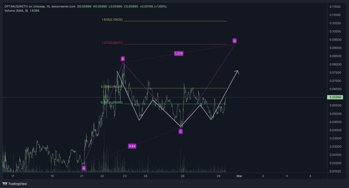 mMinibites's tweet photo. @BITCOINTRAPPER https://t.co/jvXW1M3sv5