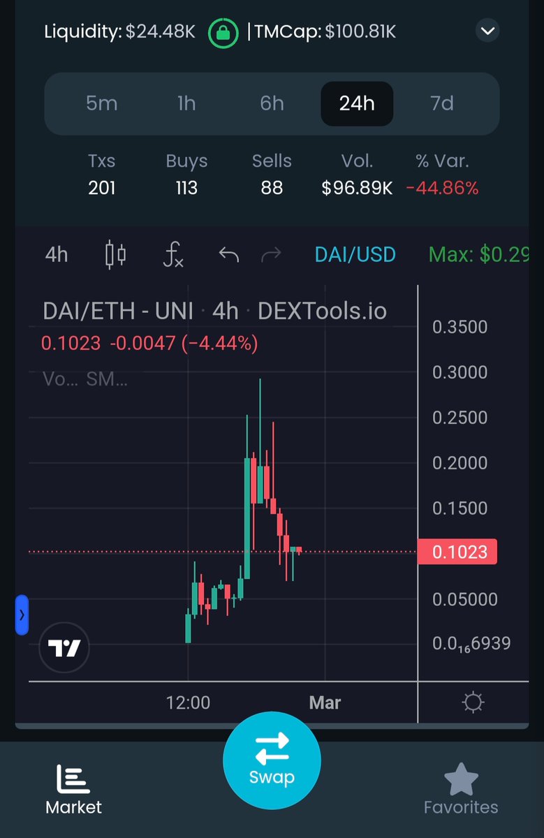 gemCrawler's tweet image. bought the dip on $DAI #DeployAI

dextools.io/app/en/ether/p…