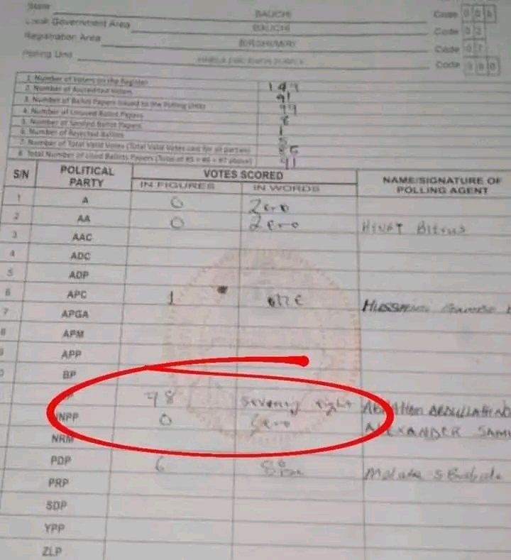 Antonet03238642's tweet photo. Make una dey see am....INEC can't  do this to us....Arise and let's fight for our right.
#ObiIsWinningEverywhere 
#ObiDattiInAbuja 
#LabourParty 
#labourpartynigeria https://t.co/8tQev5VSNZ