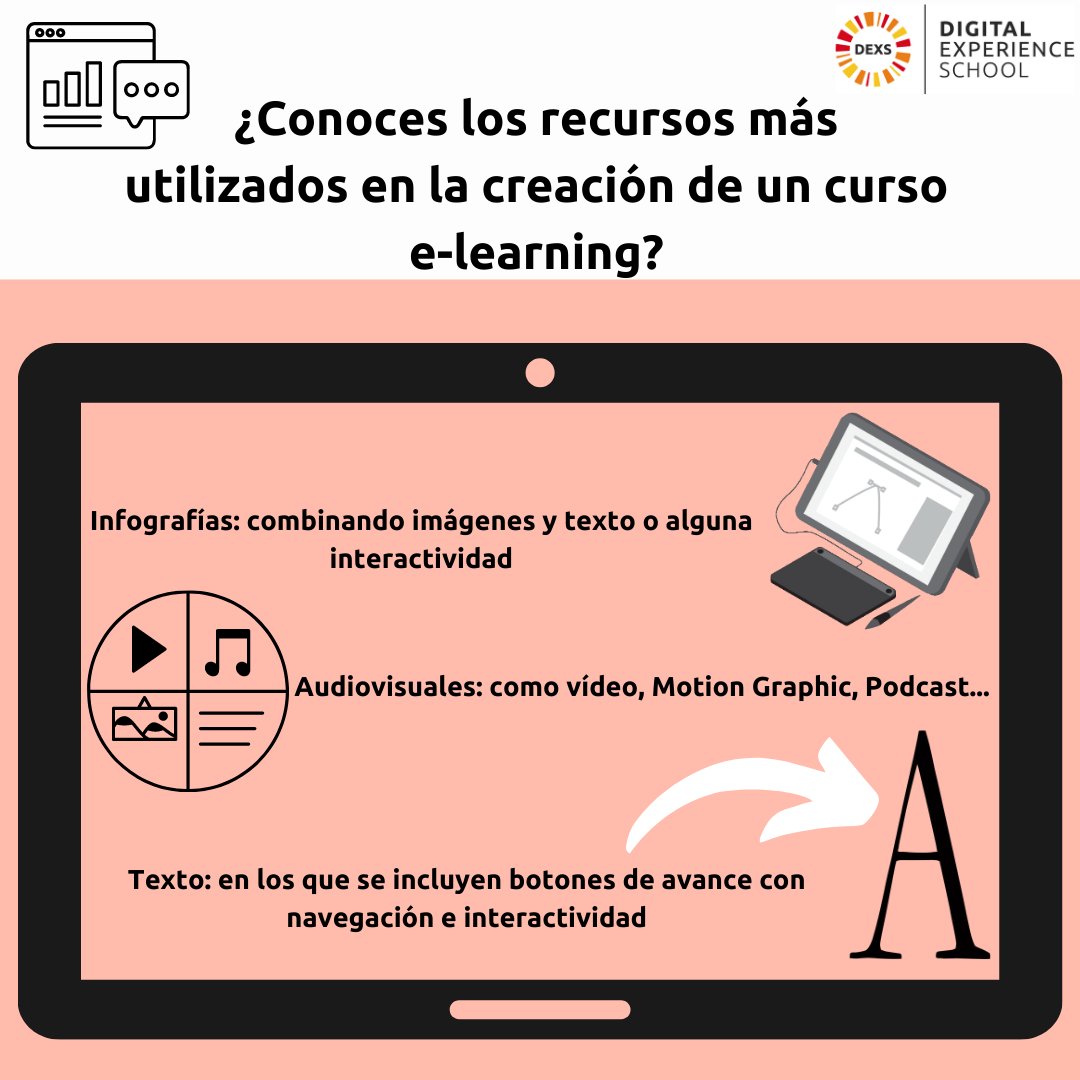 DEXS_School's tweet photo. 💻 La #formación #elearning está compuesta por contenidos multimedia y materiales digitales pero,¿cuáles son los recursos más usados para diseñar y desarrollar #cursos, píldoras o #microelearning?
✅ Textos
✅ Infografías
✅ Audiovisuales
+INFO 👉 https://t.co/rlLEAXKdCz https://t.co/NGTUqwcE01