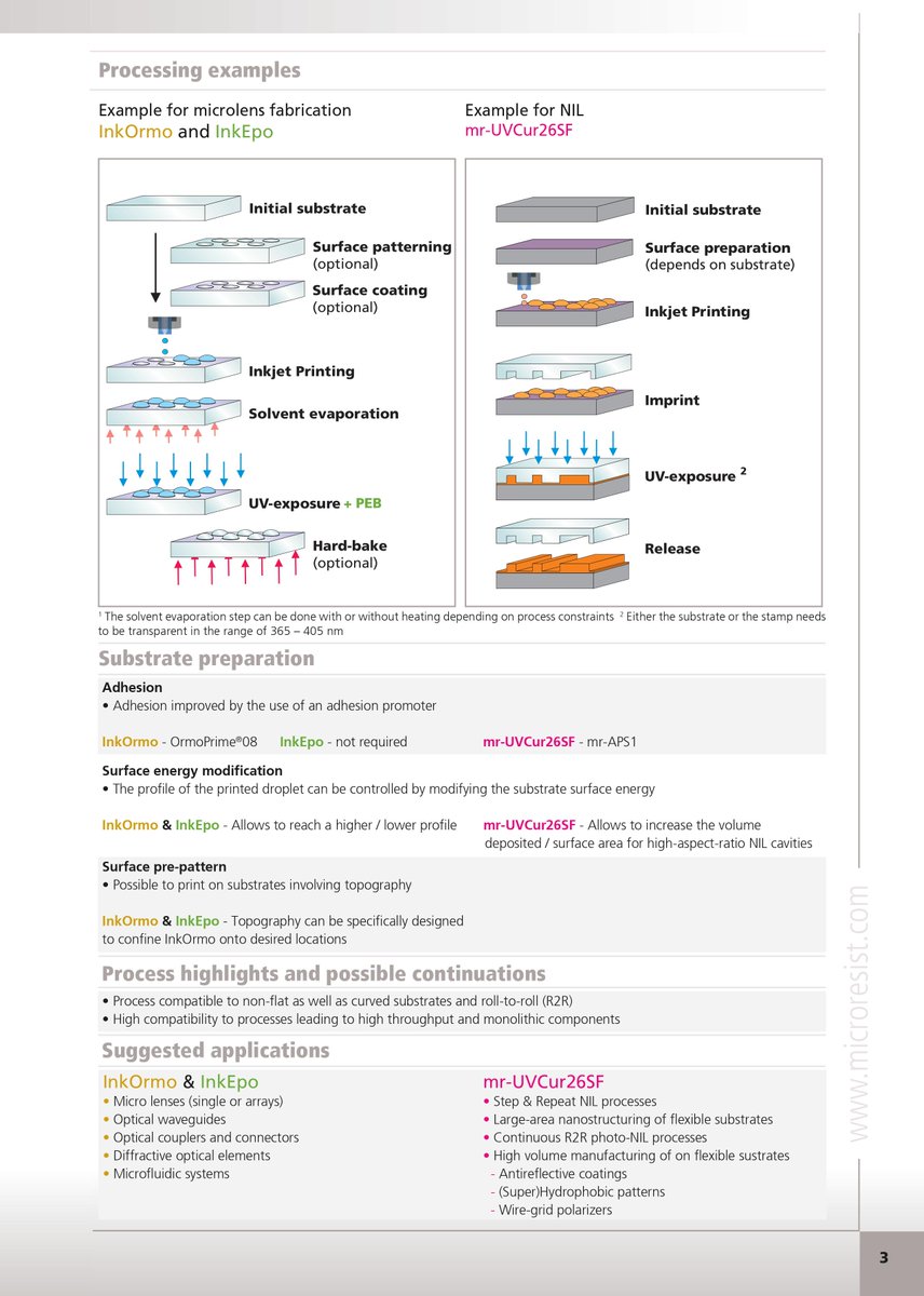 AGasE_M's tweet photo. Please find below data on functional materials for inkjet printing. For more details please email Dave.Shaw@agas.com or please visit our website at https://t.co/IyoXAUD6KI
#agasem #microlenses #opticalcomponents #waveguide #microlens #inkjet #polymer https://t.co/HedQ49h7my