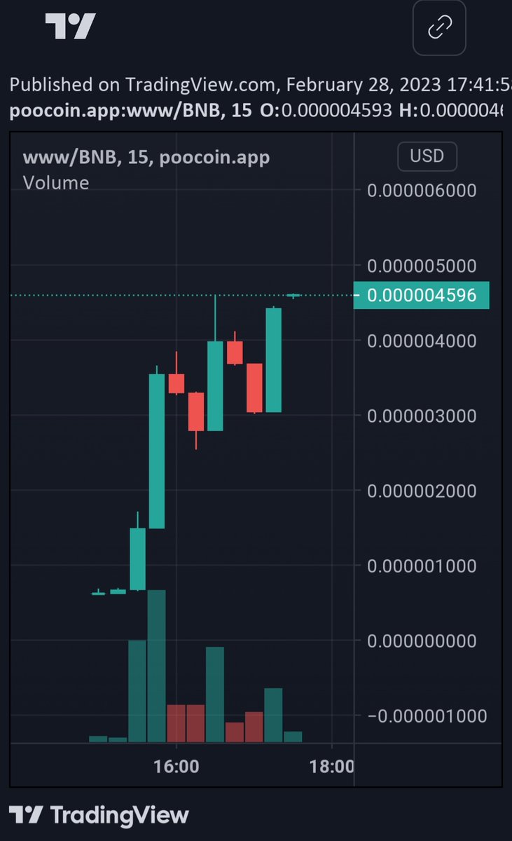 WWWBSC2023's tweet photo. Thank you for interest of WWW Project. We are excited about starting now and will move forward with an open mind to new challenge. Let's Together🌐🤖

Chart : https://t.co/yIaaf1C1ME

https://t.co/MR9YLuo9mo
#Create #Website #Bot #WWW #Gem #BSC #World #Wide #Web https://t.co/nLyJVhb12s