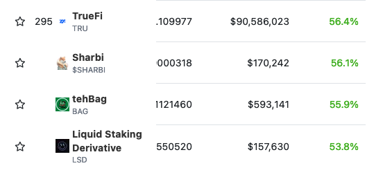 teh_bag's tweet photo. Once again, #tehBag is a top gainer on @coingecko !

$BAG Holders, a big week is ahead of us ⏳ https://t.co/NDh8pbR0zB
