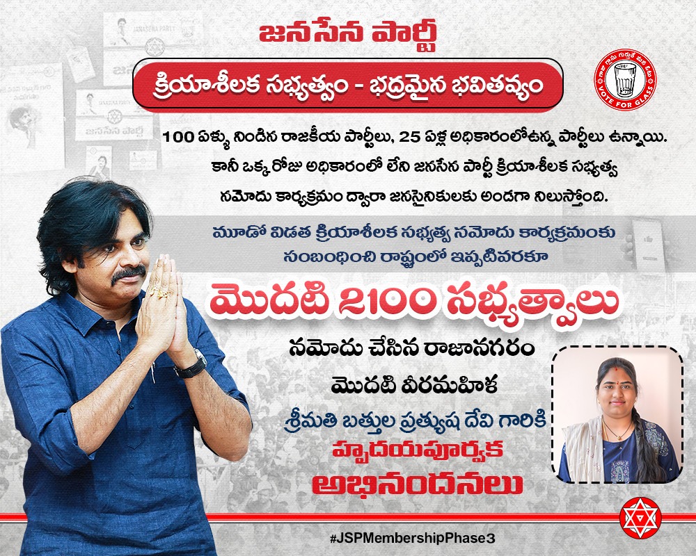 JanaSenaParty's tweet image. జనసేన పార్టీ క్రియాశీలక సభ్యత్వం - భద్రమైన భవితవ్యం

మూడో విడత క్రియాశీలక సభ్యత్వ నమోదు కార్యక్రమంకు సంబంధించి రాష్ట్రంలో ఇప్పటివరకూ మొదటి 2100 సభ్యత్వాలు నమోదు చేసిన రాజానగరం మొదటి వీర మహిళ శ్రీమతి బత్తుల ప్రత్యూష దేవి గారికి హృదయపూర్వక అభినందనలు.

#JSPMembershipPhase3