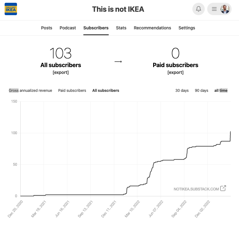 Mahmoud El Magdoub tweet media