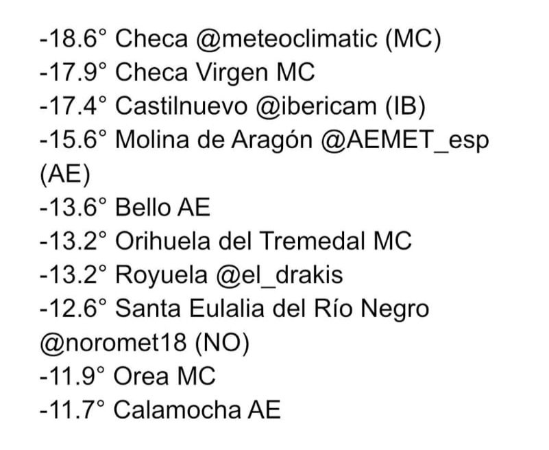AytoCheca's tweet photo. ¡Comenzamos este gélido martes!
Los trabajadores de @de_municipios y del ayuntamiento haciéndonos el día a día un poquito más fácil ❄️.  
#Checa #altotajo #borrasca #mancomunidad @NOROMET18  #LaSierra https://t.co/zBp9aJ02Gv