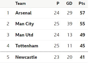 Mark Goldbridge on Twitter: "It's not easy Bruv https://t.co/yWvst0CaFx