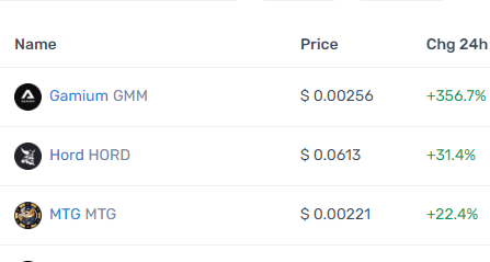 daomaker's tweet photo. Top 3 performing DAO Pad projects in the last 24 hours!

$GMM
$HORD
$MTG

$DAO ecosystem is strong💪 https://t.co/TGCK5Welfl