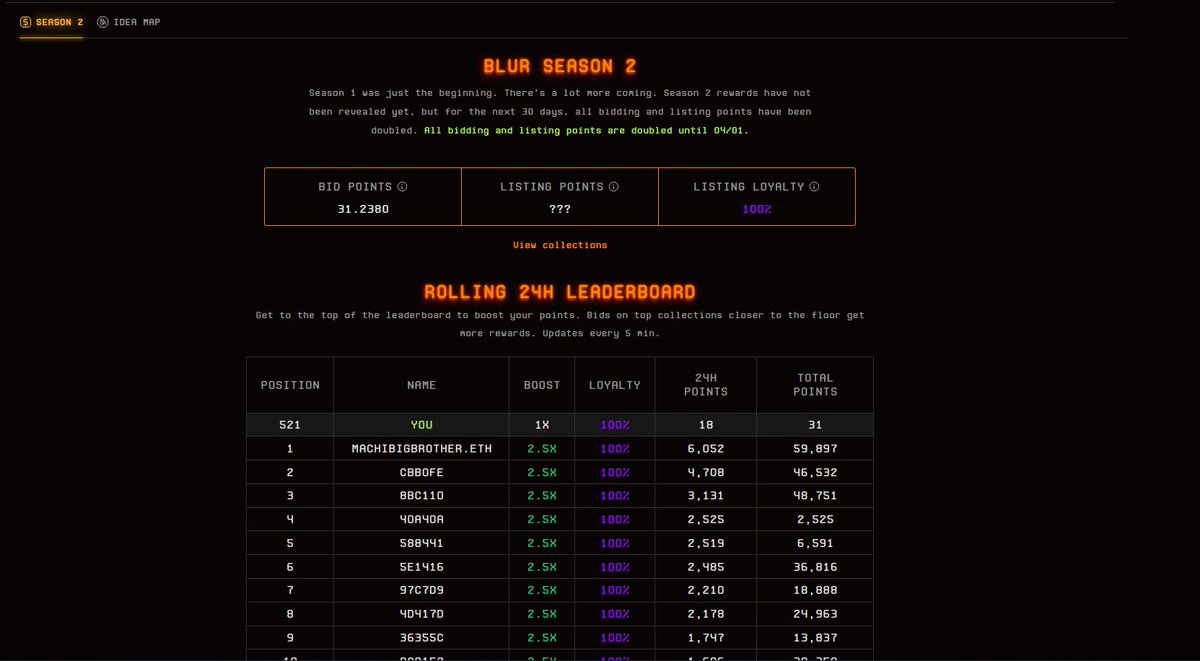 Was going for that top 500 until I got dumped on 😢😢 Bidding with only .6e