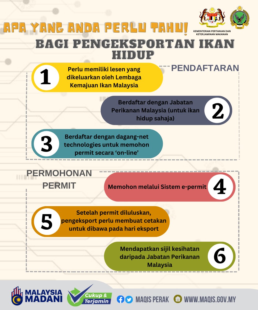 MaqisPerak's tweet photo. Apa yang anda perlu tahu bagi menjalankan aktiviti eksport atau angkut ikan hidup yang wajib dipatuhi sebagai pengeksport.

#MAQISMalaysia
#maqisperak
#cukupdanterjamin https://t.co/FfRN24uwxM