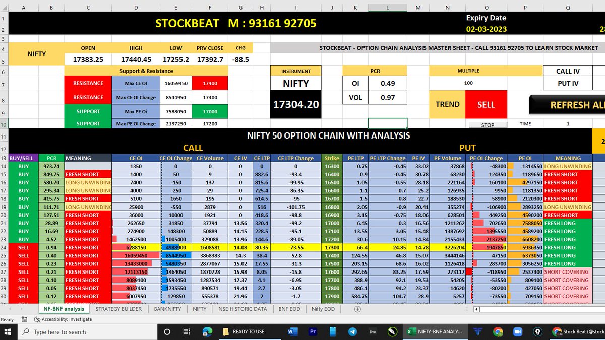 stockbeat1's tweet image. #Nifty #Banknifty Advance #optionchainanalysis sheet live in market
visit our youtube channel &quot;stockbeat&quot; for more info
#nifty, #banknifty, #niftybank, #nifty50 #intradaytrading #optiontrading #options #stockmarketcrash #StocksToBuy #StockMarket #StockMarketindia,