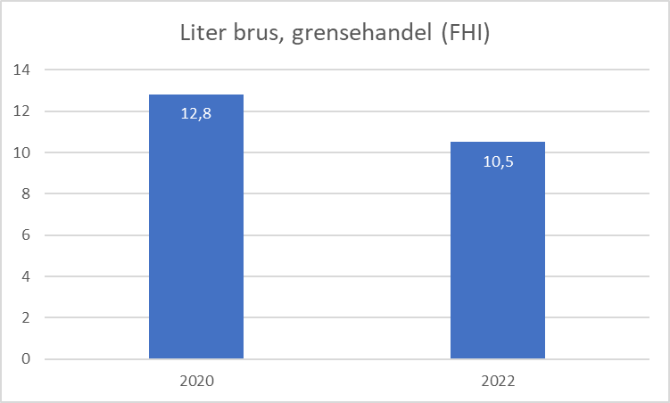Mina Gerhardsen mener altså at tallet 12,8 er det samme som tallet 10,5.