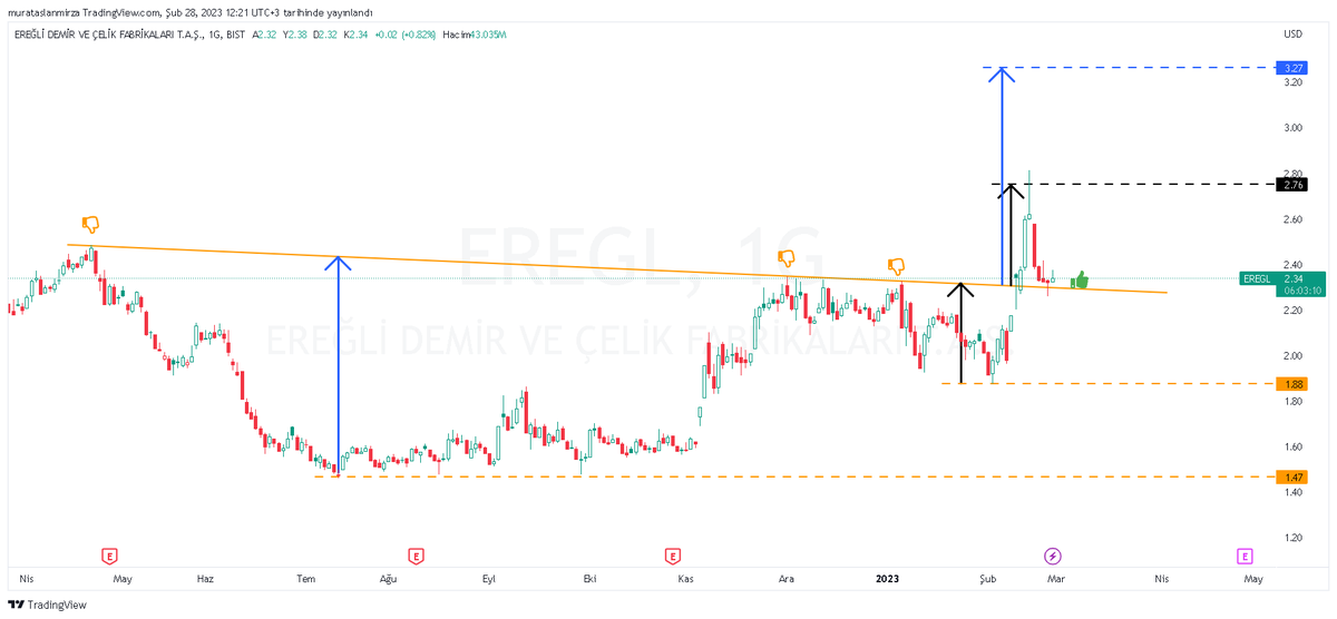 #eregli 
günlük görünüm