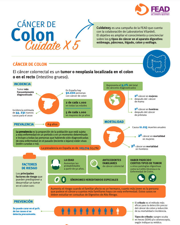 sepdigestiva's tweet photo. Este mes de Marzo desde @sepdigestiva queremos convertirlo en el mes de la concienciación contra el cáncer de colon. Empezamos repasando el contenido disponible en la web de la #FEAD @saludigestivo...Abrimos hilo 🧵

Comparte para que esta información llegue a muchas personas. 💪🏽 https://t.co/q1EcZ0I8jf