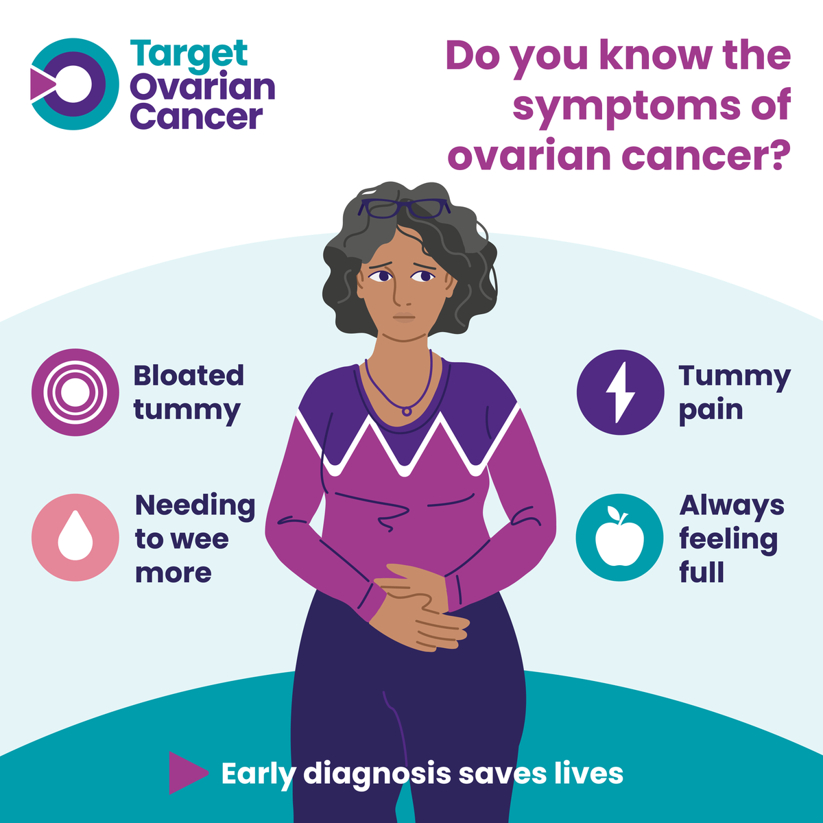 TargetOvarian's tweet photo. This #OvarianCancerAwarenessMonth we are calling for an improvement in diagnosis. 
Our new survey showed that 55% of women in the UK would change their eating habits if they experienced persistent bloating and only 34% would contact their GP.

➡️Learn more:https://t.co/OsUpEmxAuV https://t.co/b6yd5a0dh7