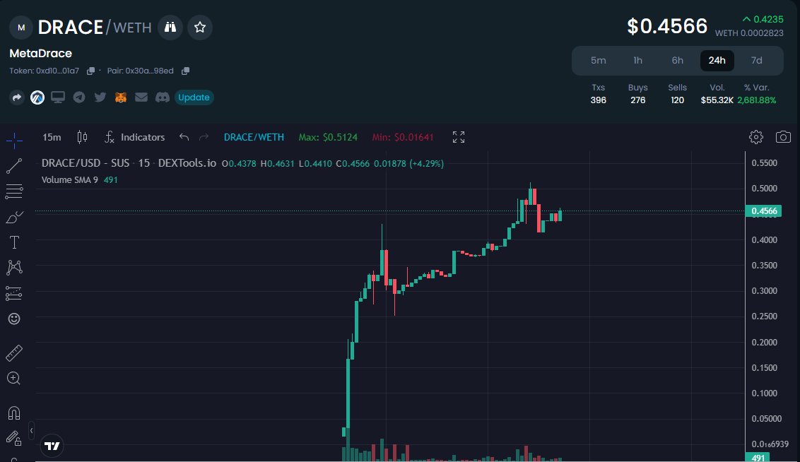 Try playing the game once more.💪💪💪💪

arb.metadrace.io

dextools.io/app/en/arbitru…

#MetaDrace #1000xgem  #Arbitrum